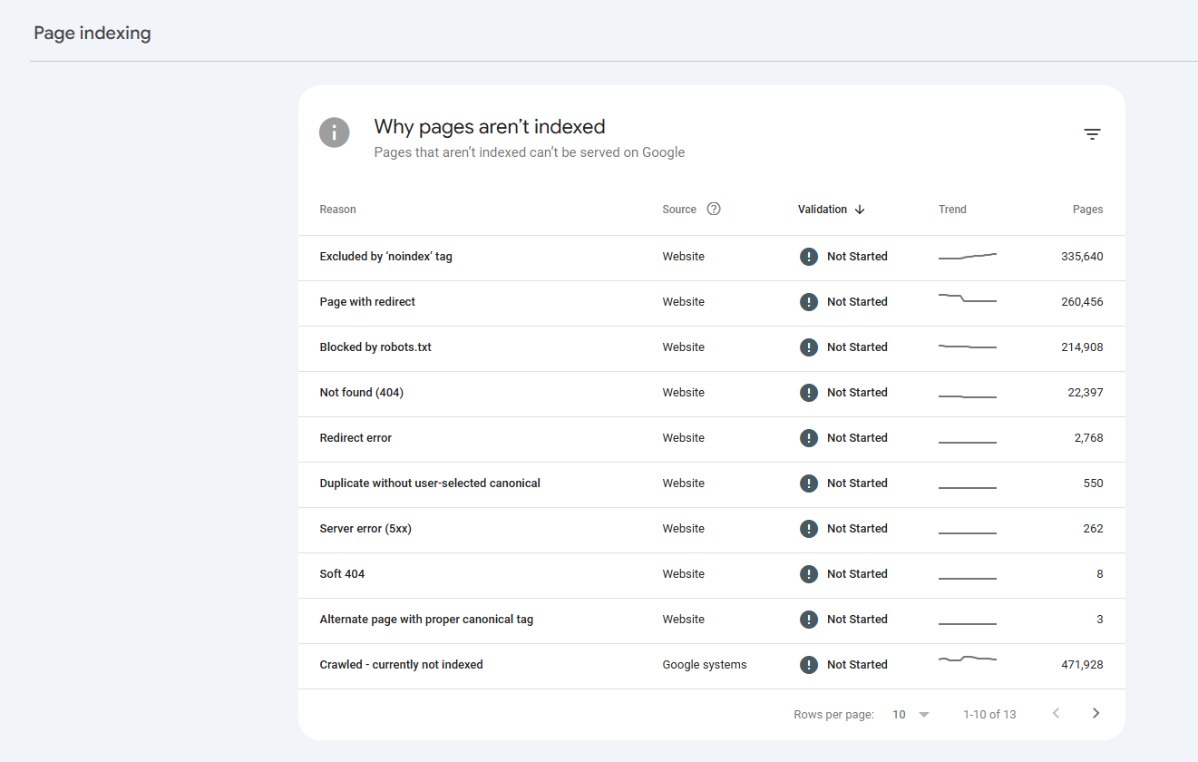 Raport indeksowania stron GSC